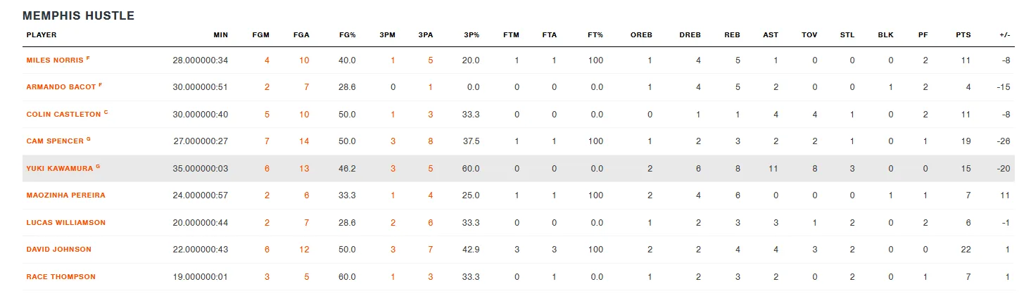 2024-12-01 stats2