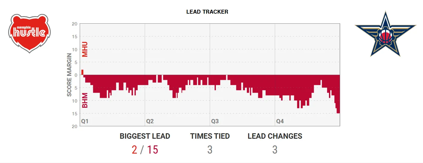 2024-12-01 stats3