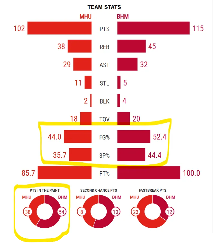 2024-12-01 stats5