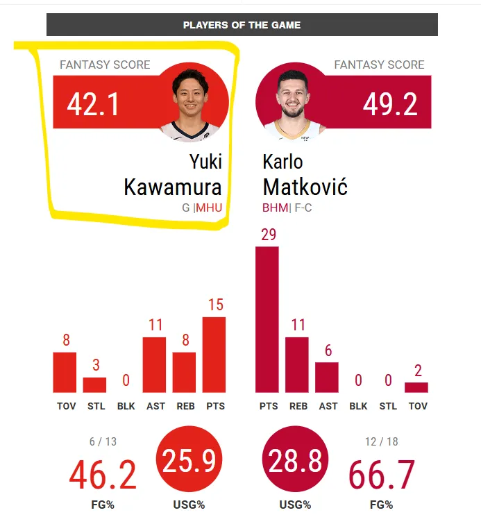 2024-12-01 stats7