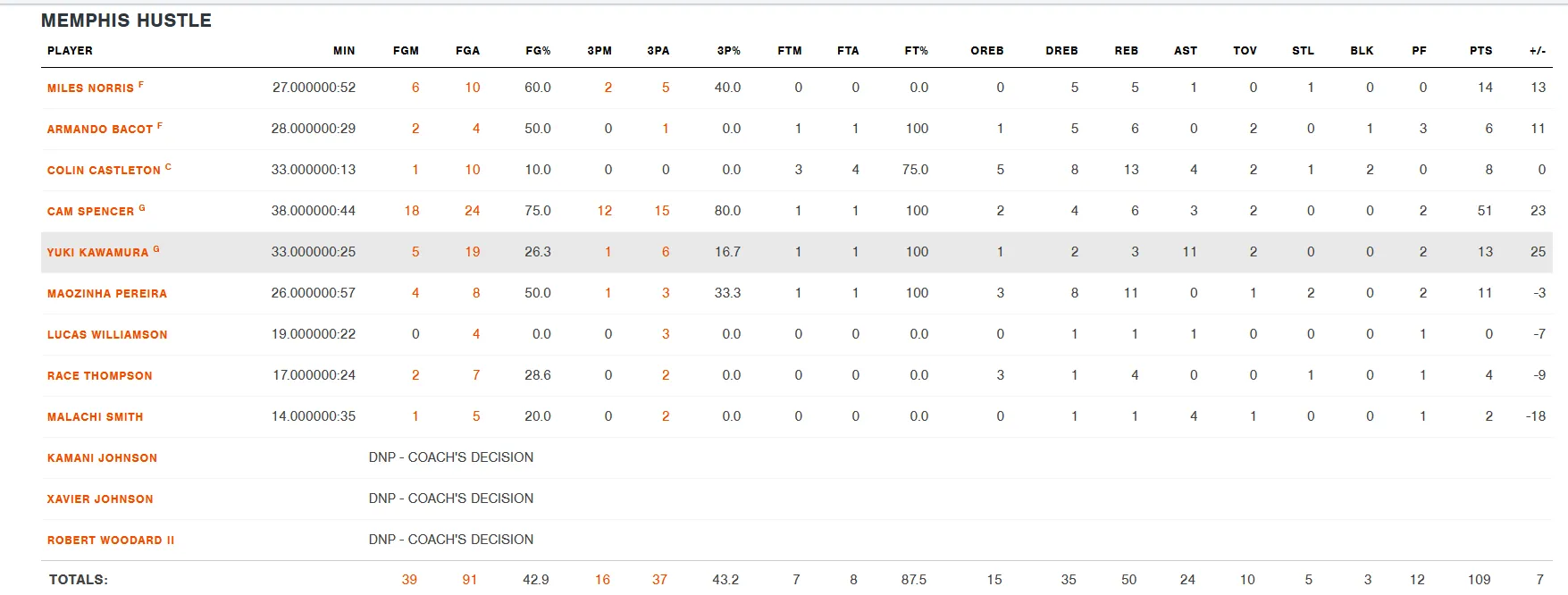 2024-12-03 stats1
